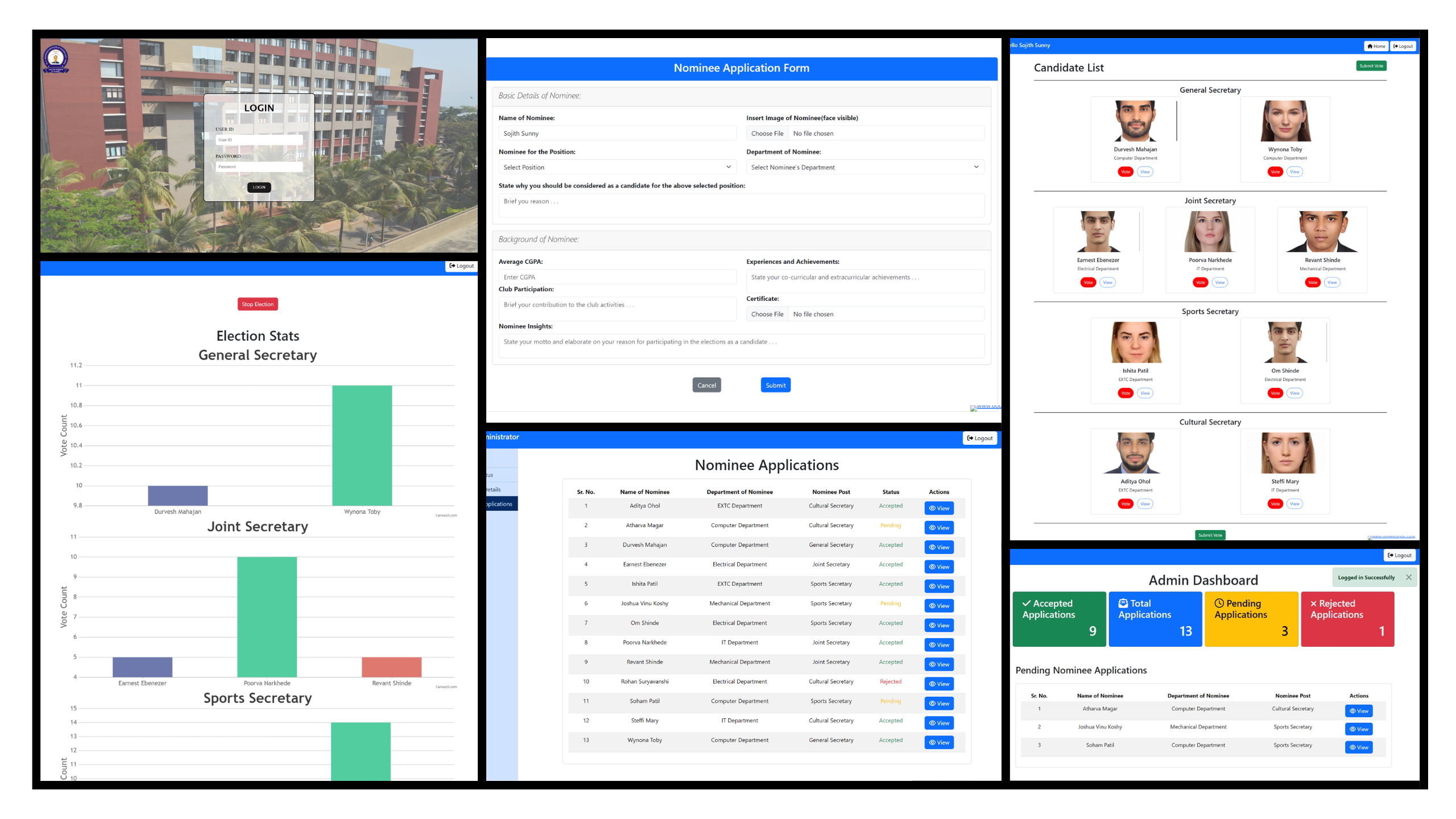 Online Voting System